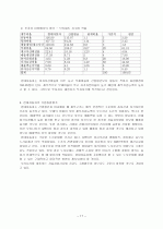 현대자동차에 대한 기업경영분석 17페이지