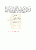 생태계에 대한 자료조사 5페이지