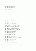 중국어병음입력사전  53페이지