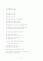 중국어병음입력사전  69페이지