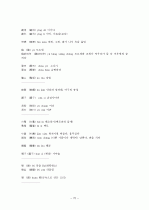 중국어병음입력사전  72페이지
