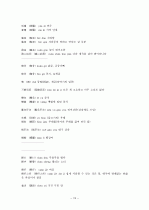 중국어병음입력사전  74페이지