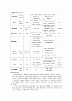 위암 5페이지