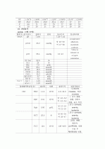 위암 8페이지