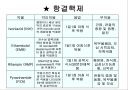 결해관리 13페이지