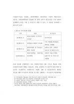 환경변화에 따른 상품개발 리스크관리 18페이지