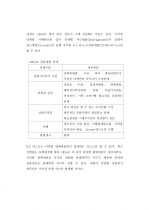 환경변화에 따른 상품개발 리스크관리 23페이지