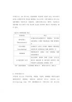 환경변화에 따른 상품개발 리스크관리 24페이지