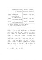 환경변화에 따른 상품개발 리스크관리 27페이지