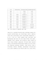 환경변화에 따른 상품개발 리스크관리 28페이지