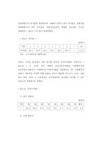 환경변화에 따른 상품개발 리스크관리 42페이지