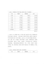 환경변화에 따른 상품개발 리스크관리 45페이지