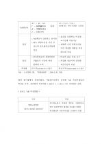 환경변화에 따른 상품개발 리스크관리 63페이지