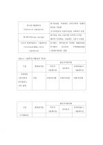 환경변화에 따른 상품개발 리스크관리 64페이지