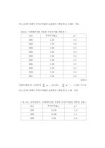 환경변화에 따른 상품개발 리스크관리 75페이지