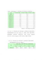 환경변화에 따른 상품개발 리스크관리 79페이지