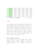 환경변화에 따른 상품개발 리스크관리 80페이지