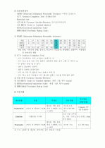 정신분열증 11페이지