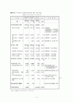 현대사회의 문제점 저출산, 고령화 11페이지