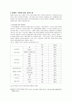 맞벌이 가정의 자녀교육에 대하여 18페이지