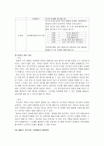 맞벌이 가정의 자녀교육에 대하여 21페이지