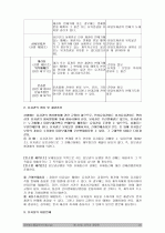 채권회수잘하는 비법 22페이지