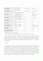 공무원 노조 11페이지