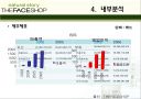 더페이스샵의 마케팅 전략 분석 12페이지