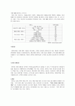 엔카의 마케팅 전략 8페이지
