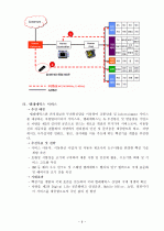 IT 839 전략분석 8페이지