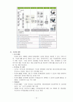 IT 839 전략분석 11페이지