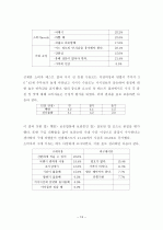 CJ그룹 - 햇반 15페이지