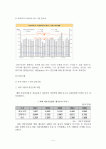 현대자동차의 마케팅 전략 6페이지