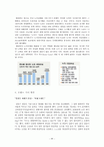현대자동차의 마케팅 전략 31페이지