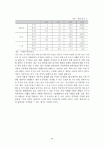 현대자동차의 마케팅 전략 35페이지