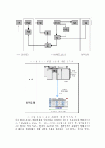 현대자동차 종합물류업체 글로비스 분석 16페이지