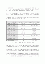 현대자동차 종합물류업체 글로비스 분석 17페이지