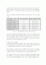 현대자동차 종합물류업체 글로비스 분석 18페이지