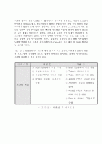 현대자동차 종합물류업체 글로비스 분석 23페이지