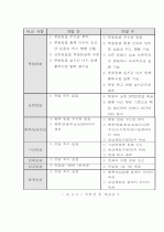 현대자동차 종합물류업체 글로비스 분석 24페이지