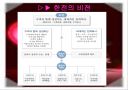 한전의 물류 전략 3페이지