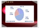 한전의 물류 전략 9페이지
