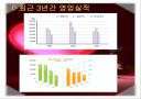 한전의 물류 전략 12페이지
