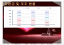 한전의 물류 전략 13페이지