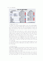 한․미 FTA의 경제효과 분석 6페이지