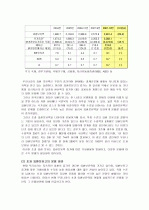 한국은행의 유동성 방안 전략 17페이지
