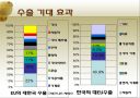 한미 FTA로인한 한 EU FTA의 전망과 과제 15페이지