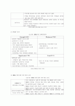 패밀리레스토랑 비교 및 마케팅 전략 도출 20페이지