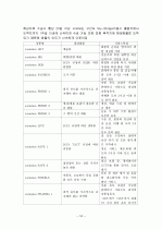  복합 및 항공운송업 현황 18페이지