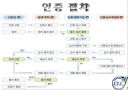 종합물류인증기업 9페이지